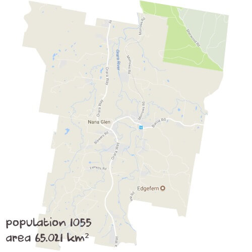 PDHPE Tutoring Near Me